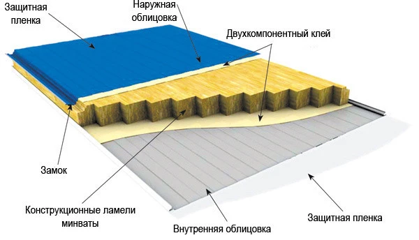 Минеральная плита 120мм